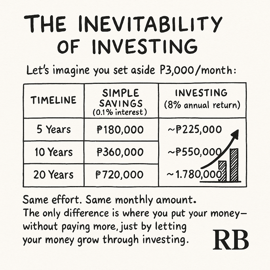 Investing versus Savings Comparison